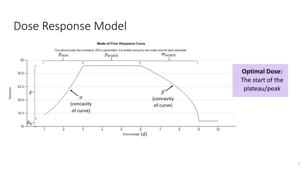 dose response model