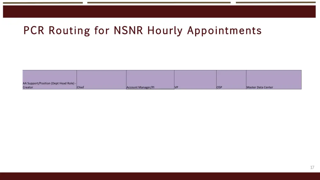 pcr routing for nsnr hourly appointments
