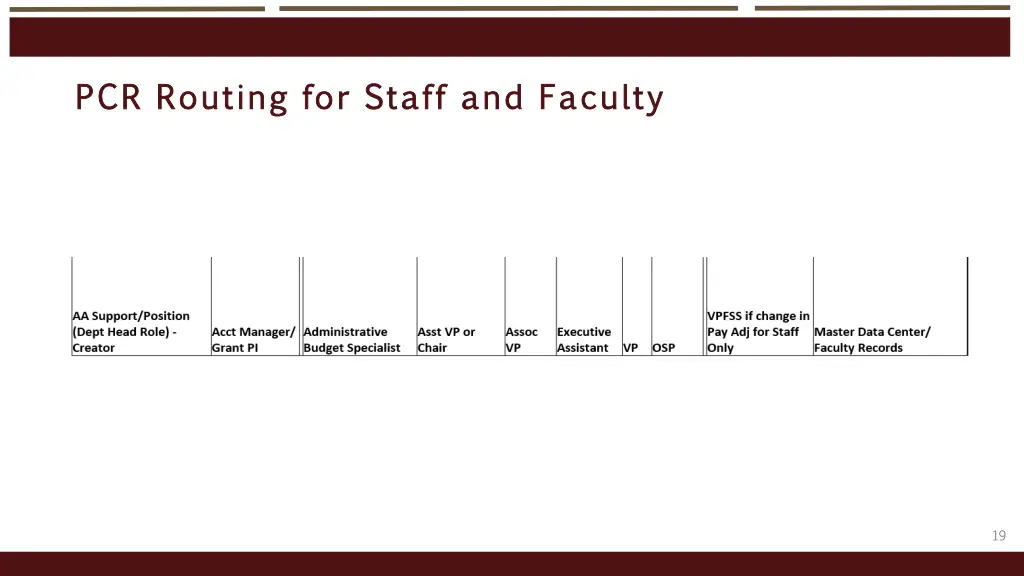 pcr routing for staff and faculty pcr routing
