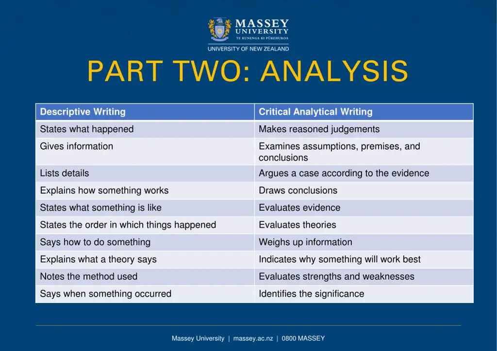 part two analysis