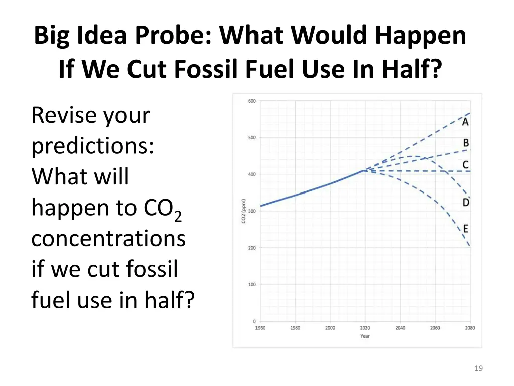 big idea probe what would happen if we cut fossil