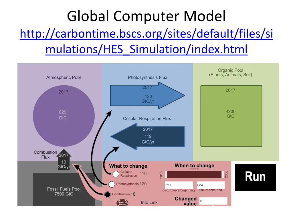 global computer model http carbontime bscs