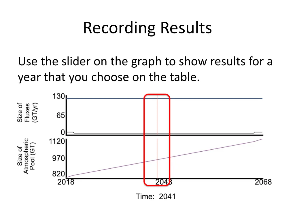 recording results