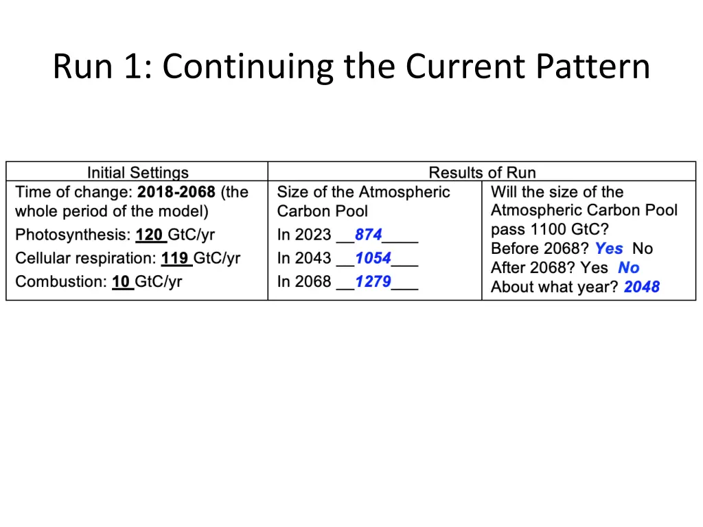 run 1 continuing the current pattern