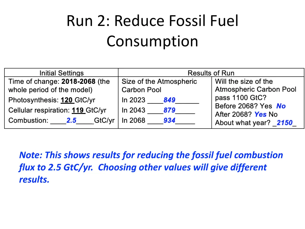 run 2 reduce fossil fuel consumption