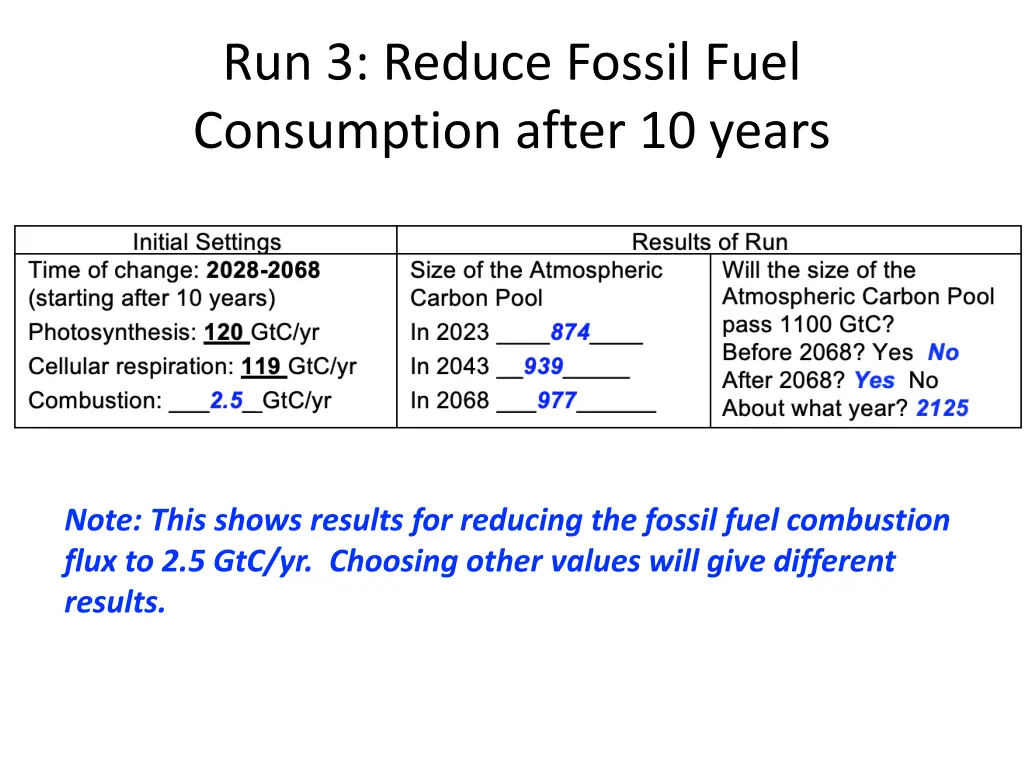 run 3 reduce fossil fuel consumption after