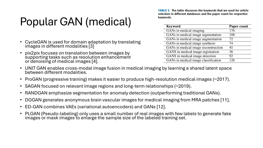 popular gan medical