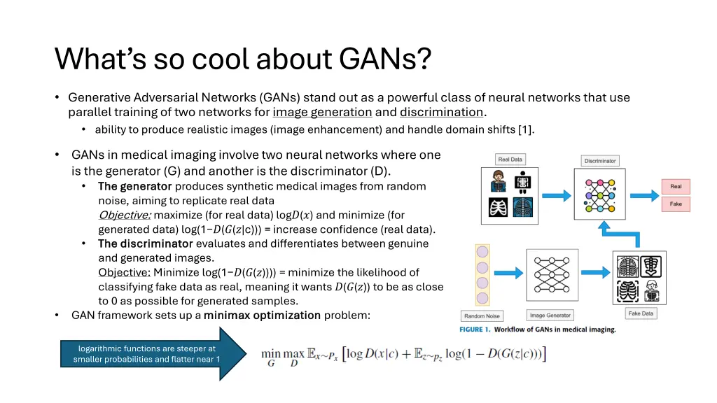 what s so cool about gans