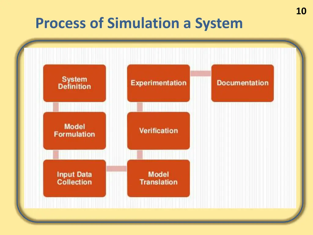 slide10