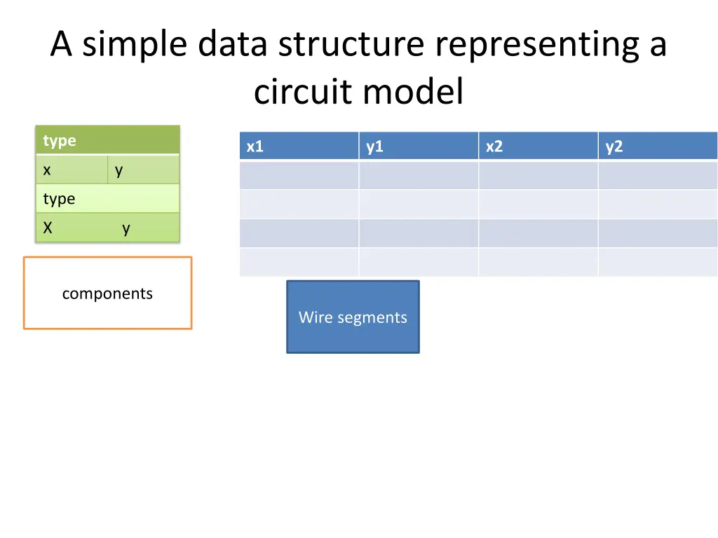 a simple data structure representing a circuit