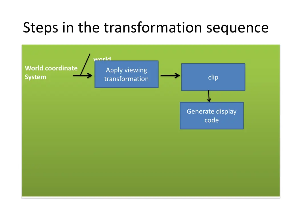 steps in the transformation sequence