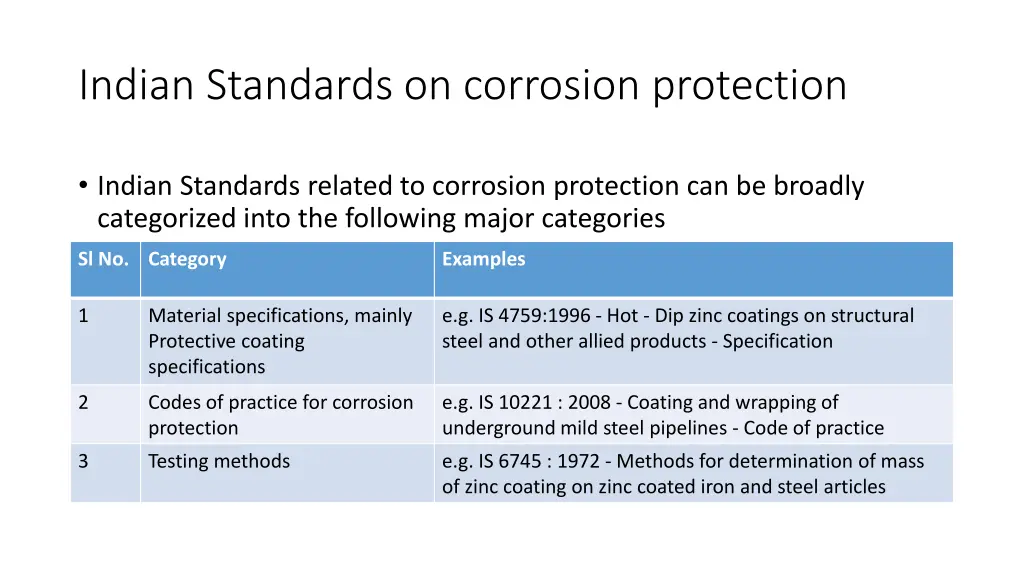indian standards on corrosion protection