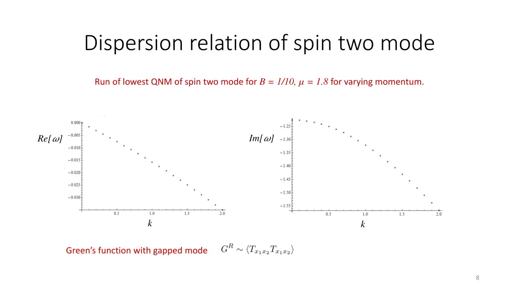 dispersion relation of spin two mode