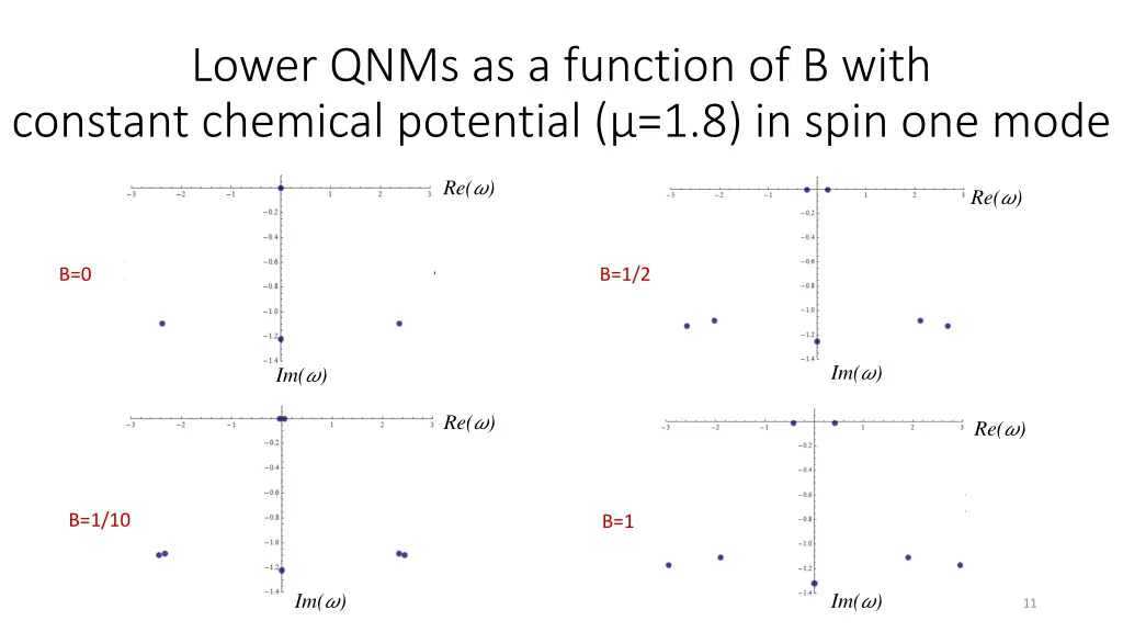 lower qnms as a function of b with constant