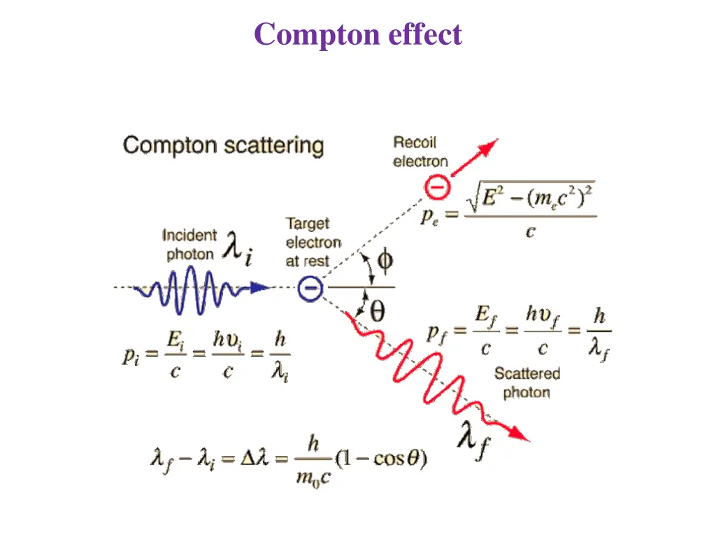 compton effect 1