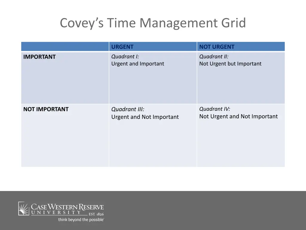 covey s time management grid