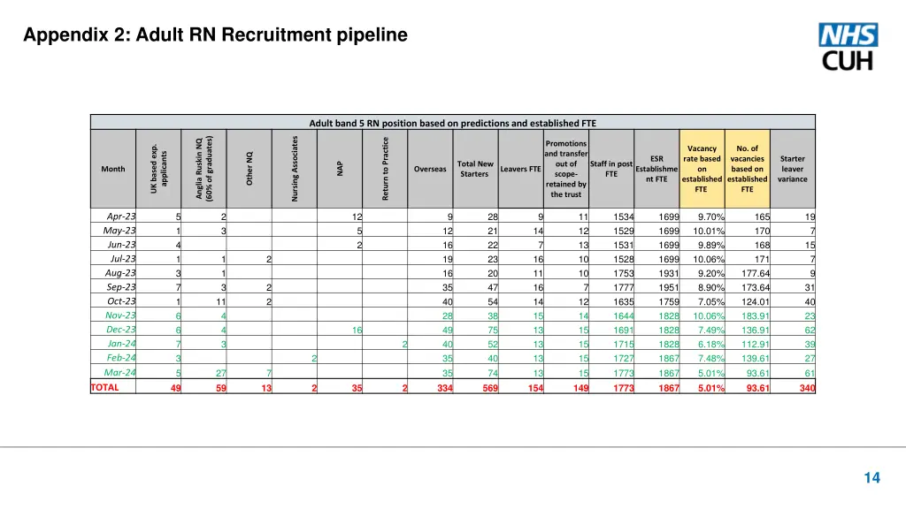 appendix 2 adult rn recruitment pipeline