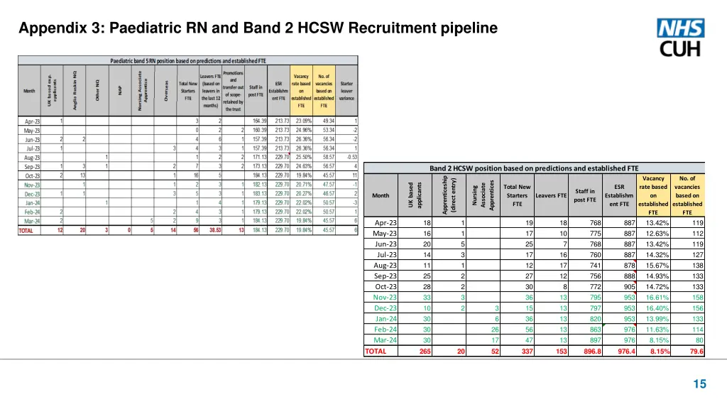 appendix 3 paediatric rn and band 2 hcsw
