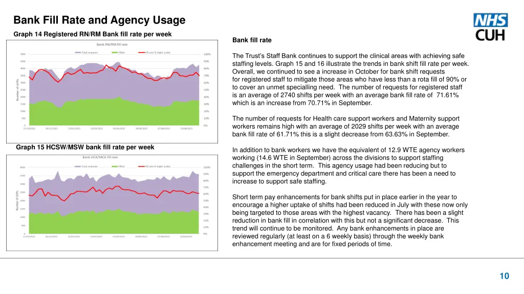 bank fill rate and agency usage