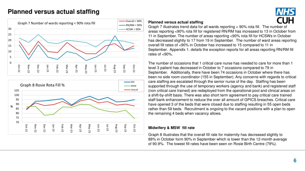 planned versus actual staffing
