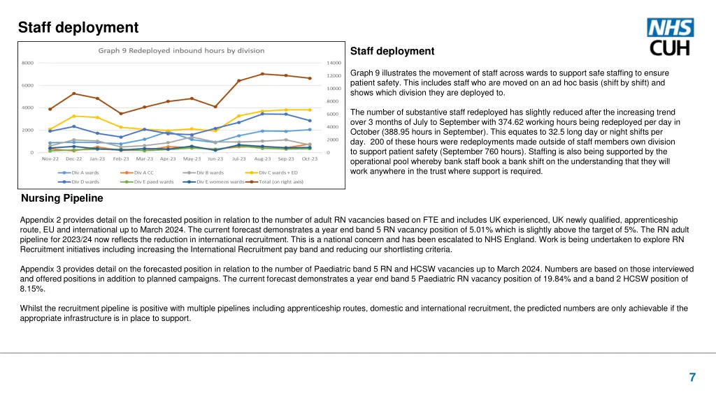 staff deployment