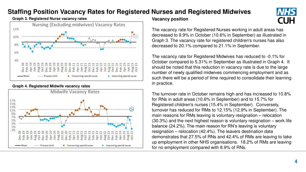 staffing position vacancy rates for registered