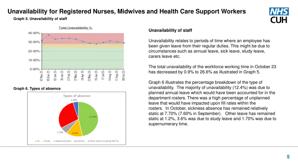 unavailability for registered nurses midwives