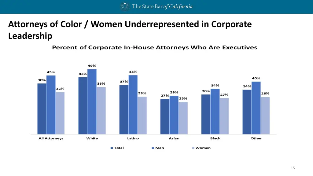 attorneys of color women underrepresented