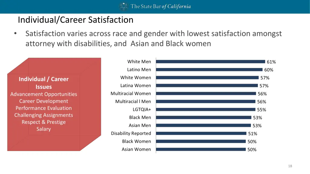 individual career satisfaction