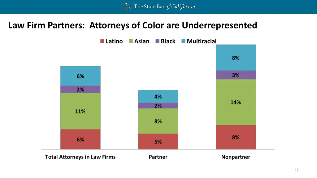 law firm partners attorneys of color 1