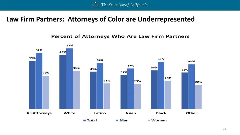 law firm partners attorneys of color 2