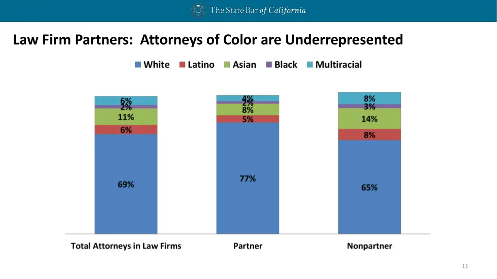 law firm partners attorneys of color