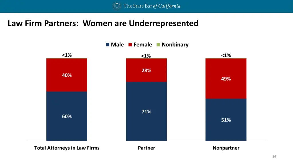 law firm partners women are underrepresented