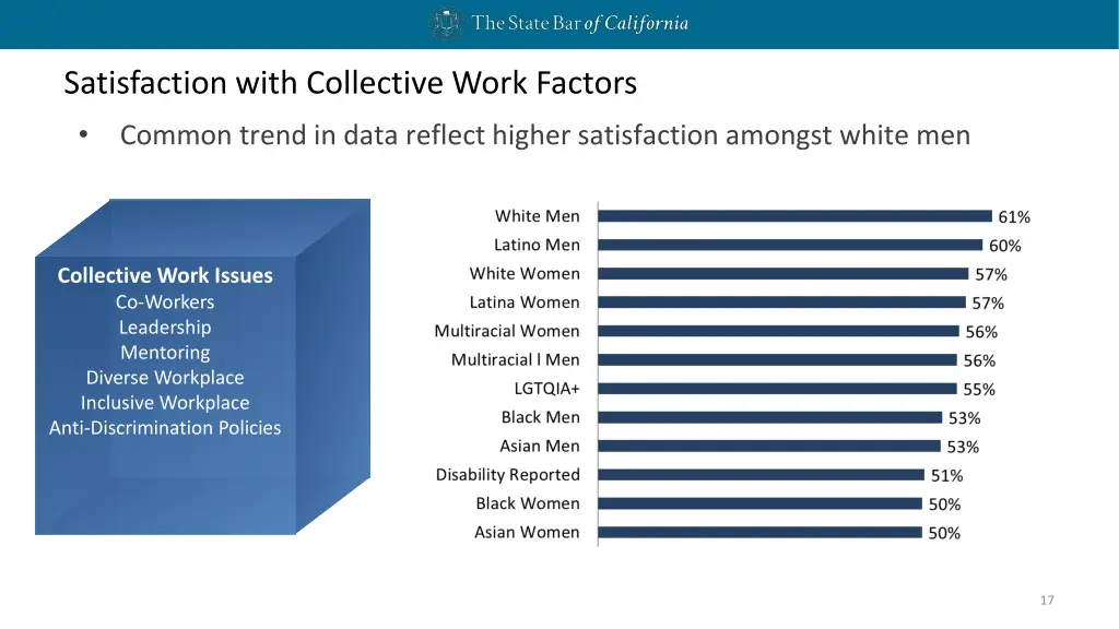 satisfaction with collective work factors common