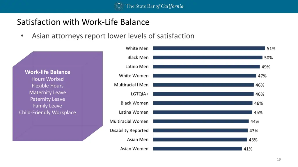satisfaction with work life balance asian