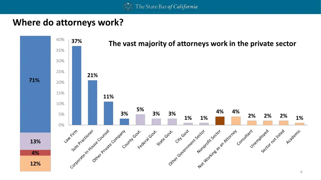 where do attorneys work