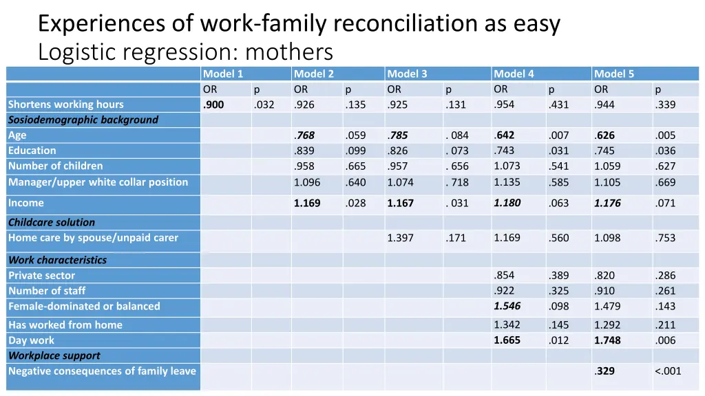 experiences of work family reconciliation as easy 1