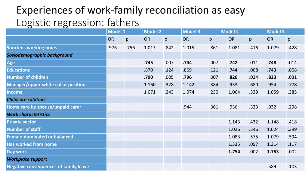 experiences of work family reconciliation as easy 2