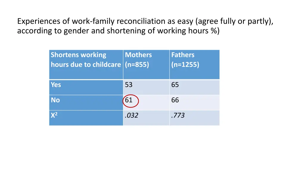 experiences of work family reconciliation as easy
