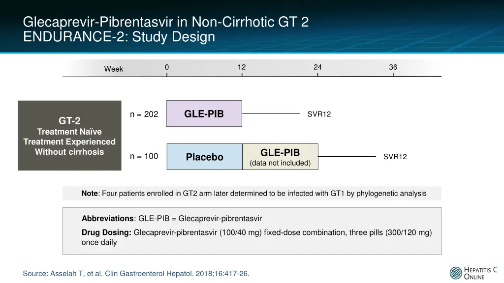 glecaprevir pibrentasvir in non cirrhotic 1