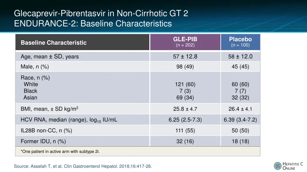 glecaprevir pibrentasvir in non cirrhotic 2