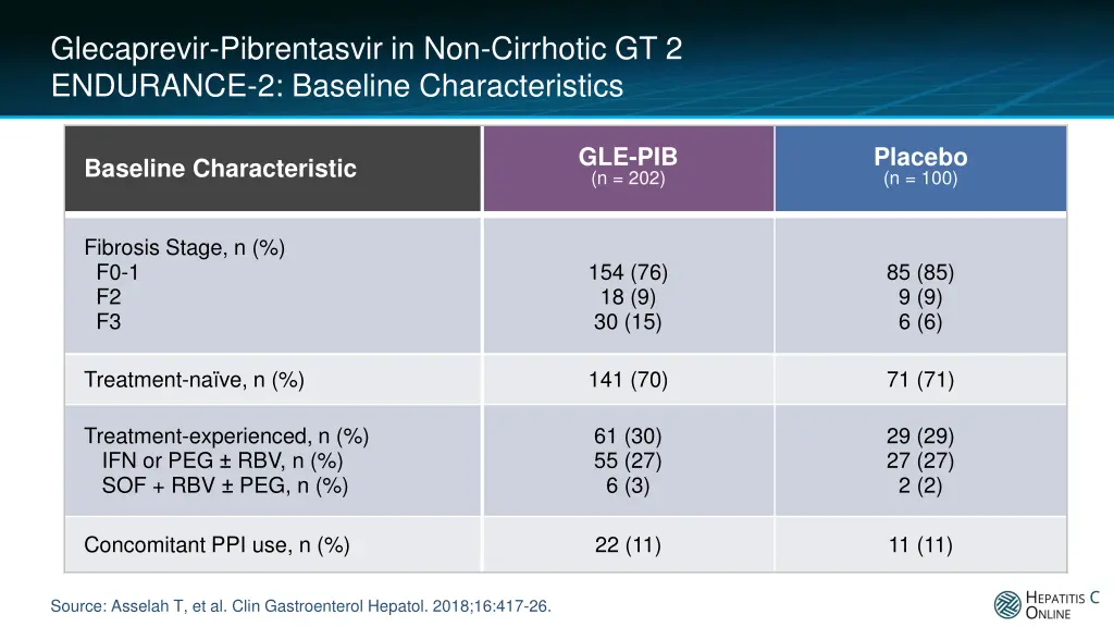 glecaprevir pibrentasvir in non cirrhotic 3