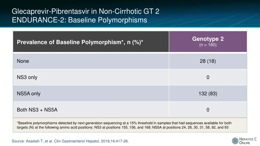 glecaprevir pibrentasvir in non cirrhotic 4