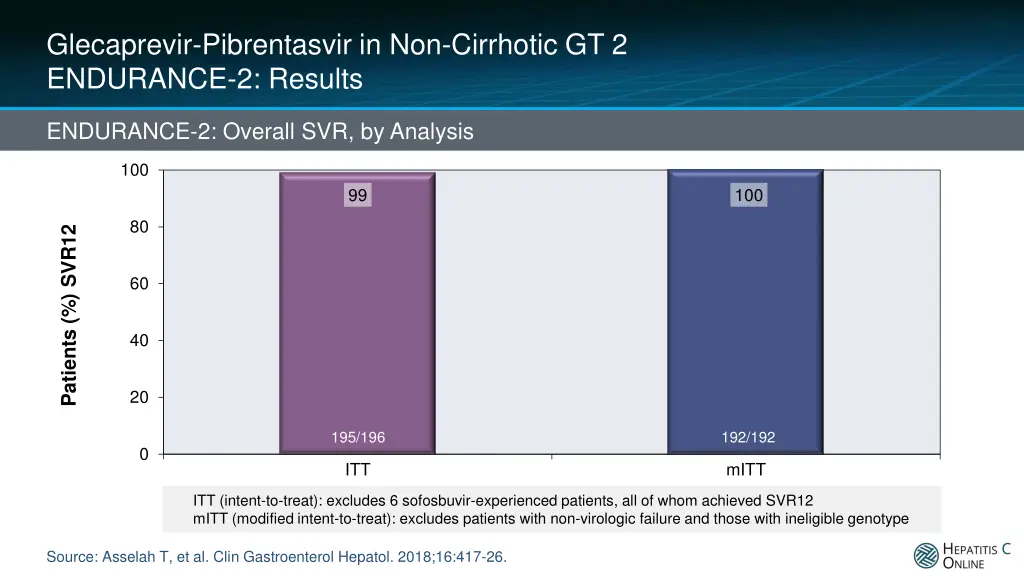 glecaprevir pibrentasvir in non cirrhotic 5