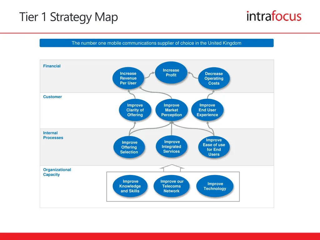 tier 1 strategy map