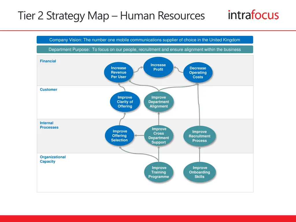 tier 2 strategy map human resources