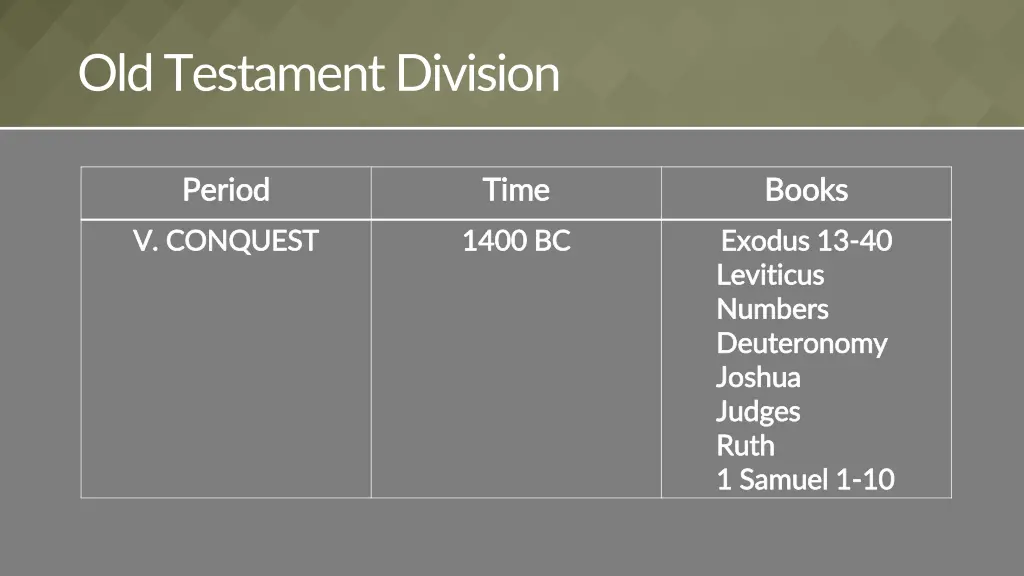 old testament division 1