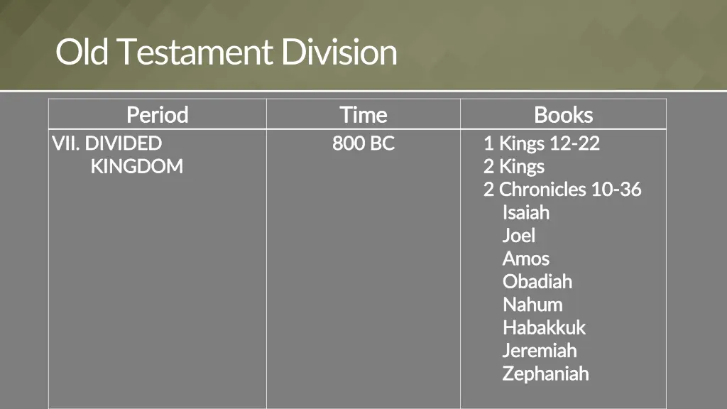old testament division 3