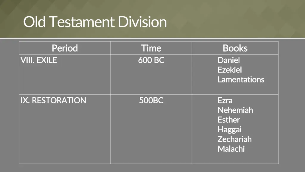 old testament division 4