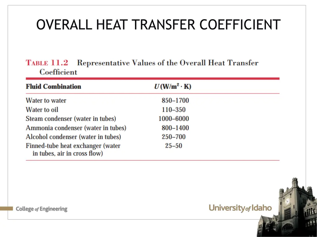 overall heat transfer coefficient 1
